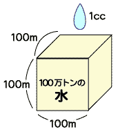 濃度